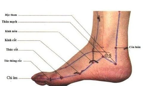 huyệt chí âm là gì, ở vị tri nào